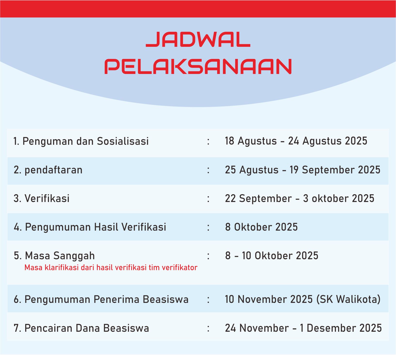 Informasi Modal